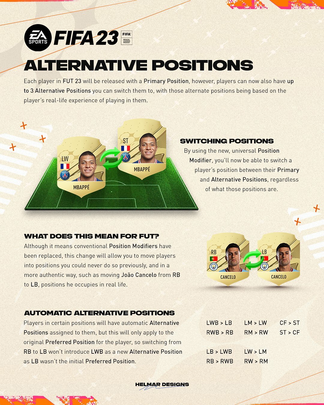 FUT 23 Position Changes