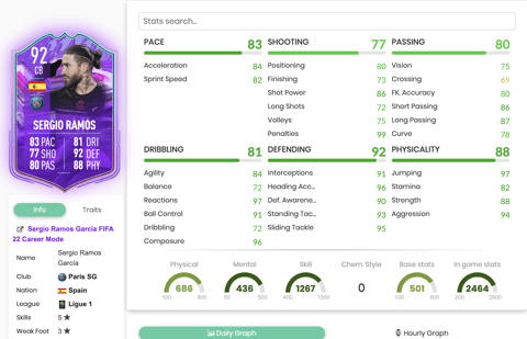 FUT Birthday Ramos Stats