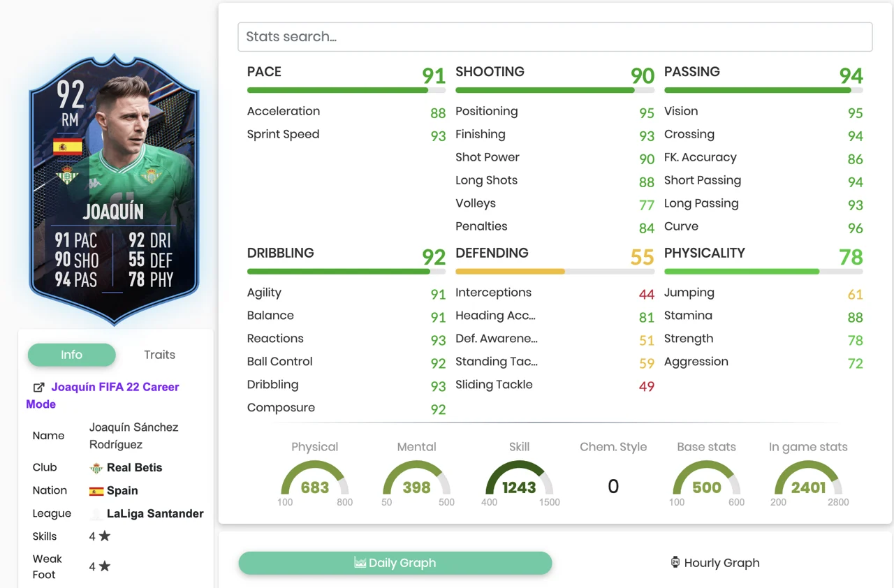 FIFA 22 FUT Captains Joaquin In Game Stats