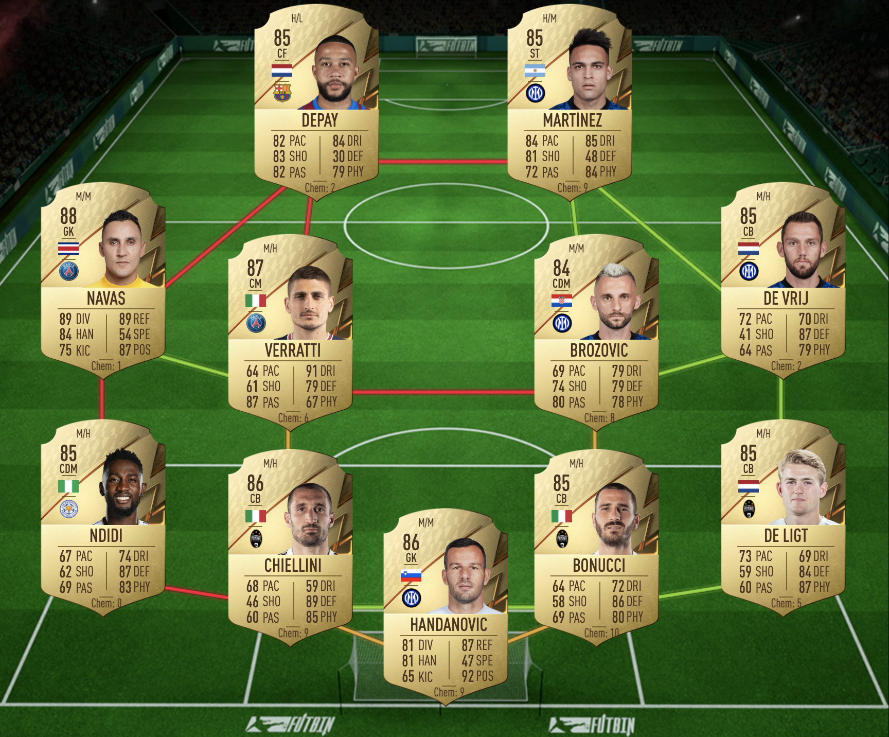 FUT Captains Joaquin Team 3