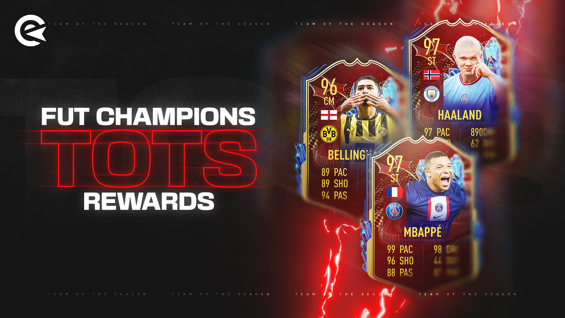 FIFA 23 FUT Champs Rewards Weekend League Belohnungen