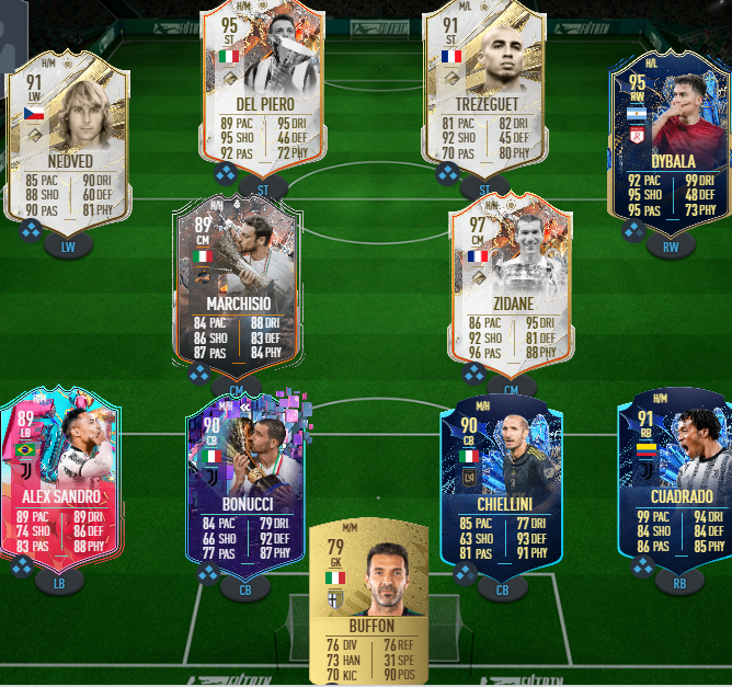 FUT Legends Juventus