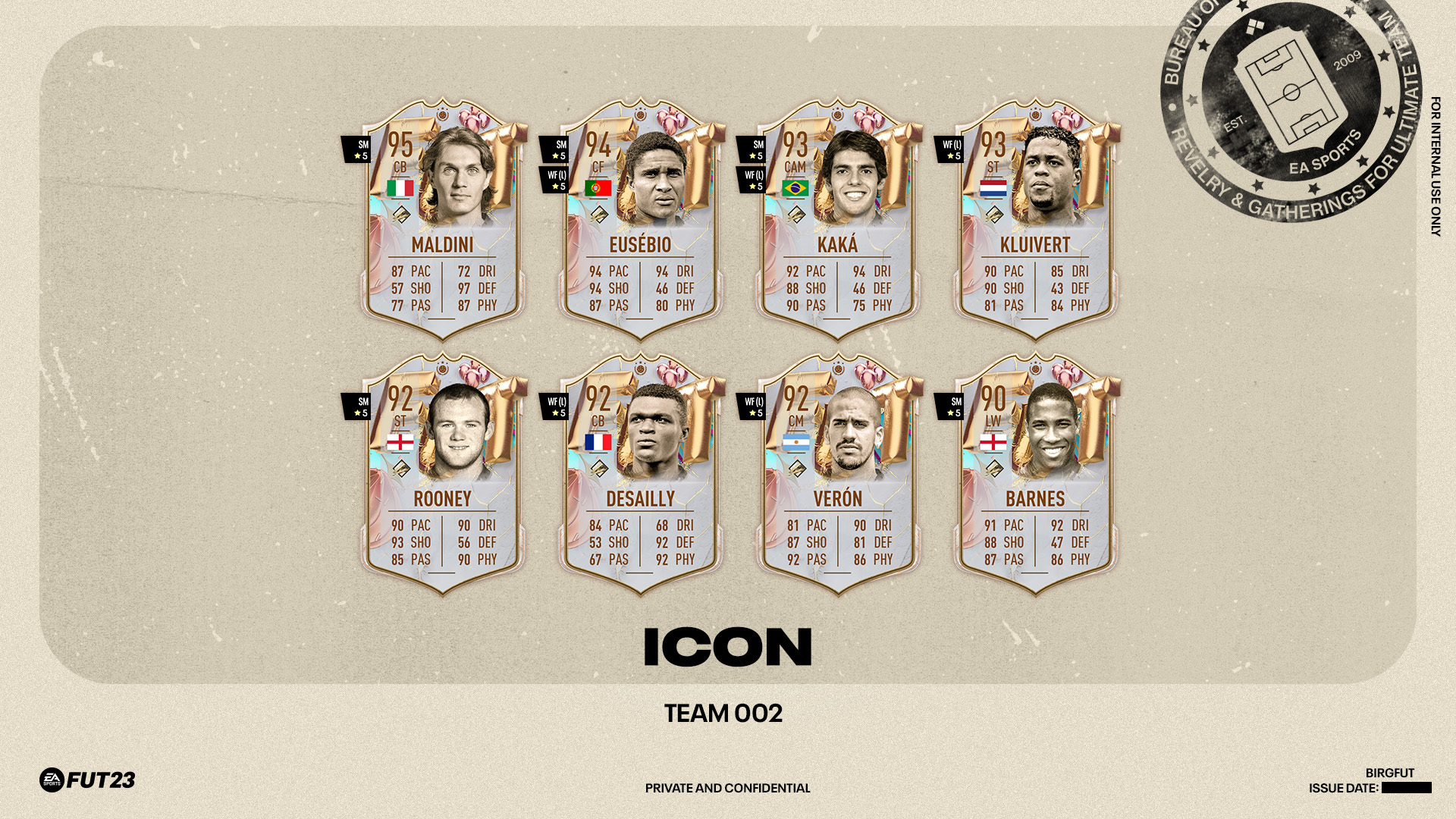 FUT Birthday FIFA 23 Icon team 2