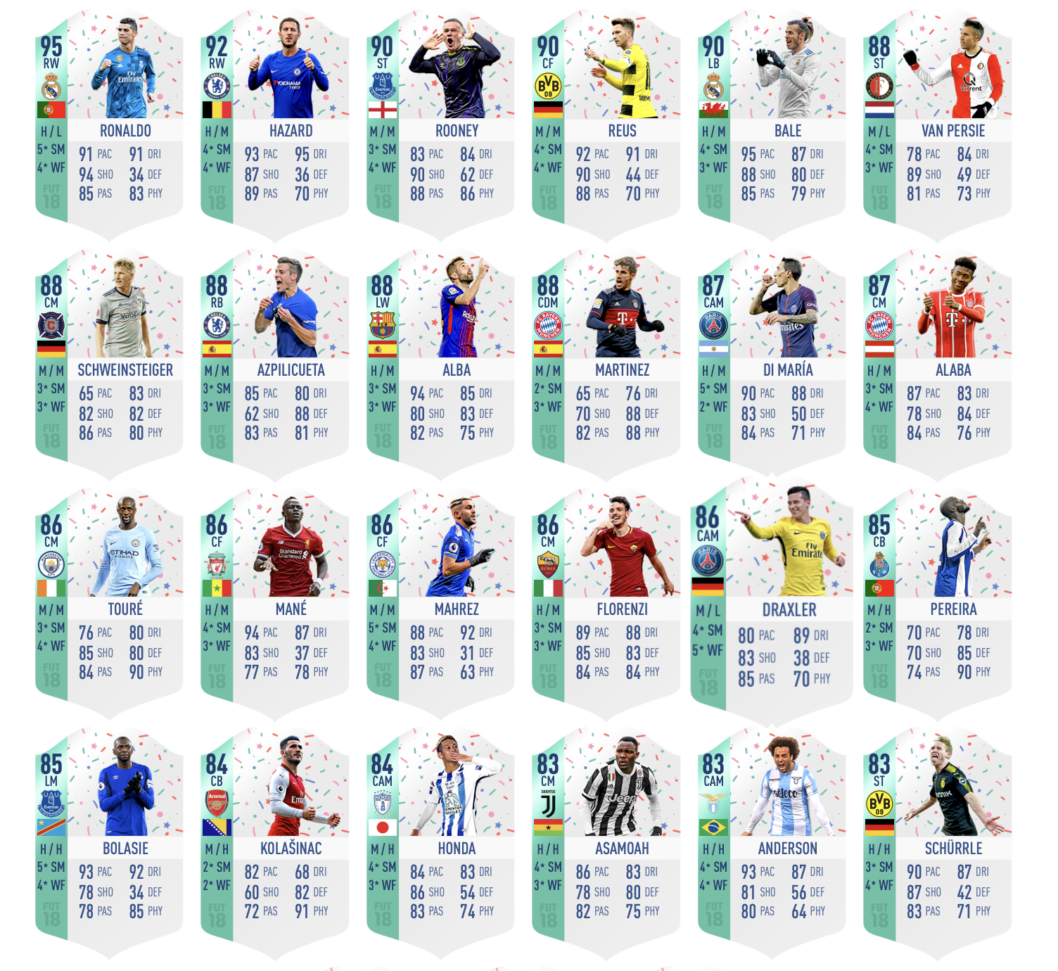 FIFA Ultimate Team: Die besten Promos in der Geschichte