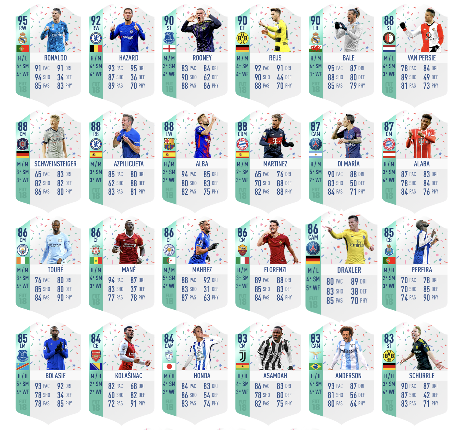FUT Bday18