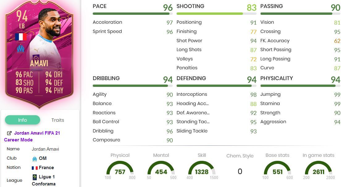 FUTTIES Amavi