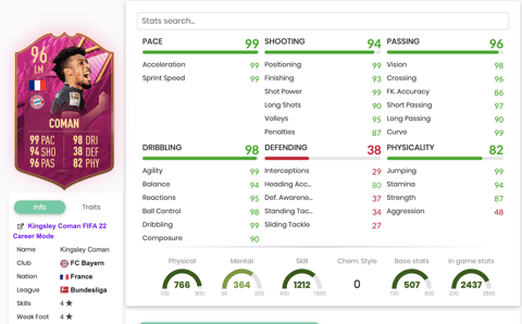 FUTTIES Coman Stats