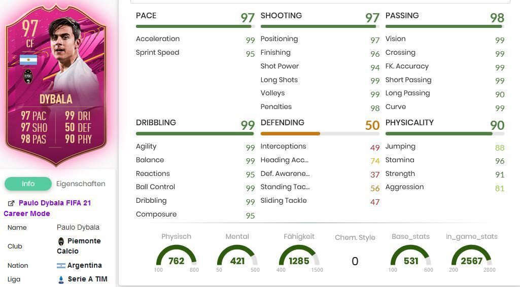 FUTTIES Dybala
