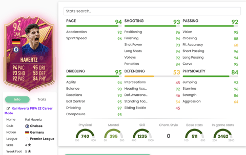 FUTTIES Havertz Stats