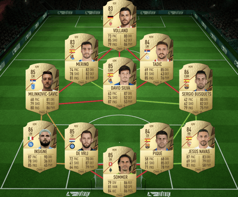 FUTTIES Havertz Team 2