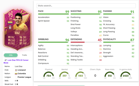 FUTTIES Luis Diaz Stats