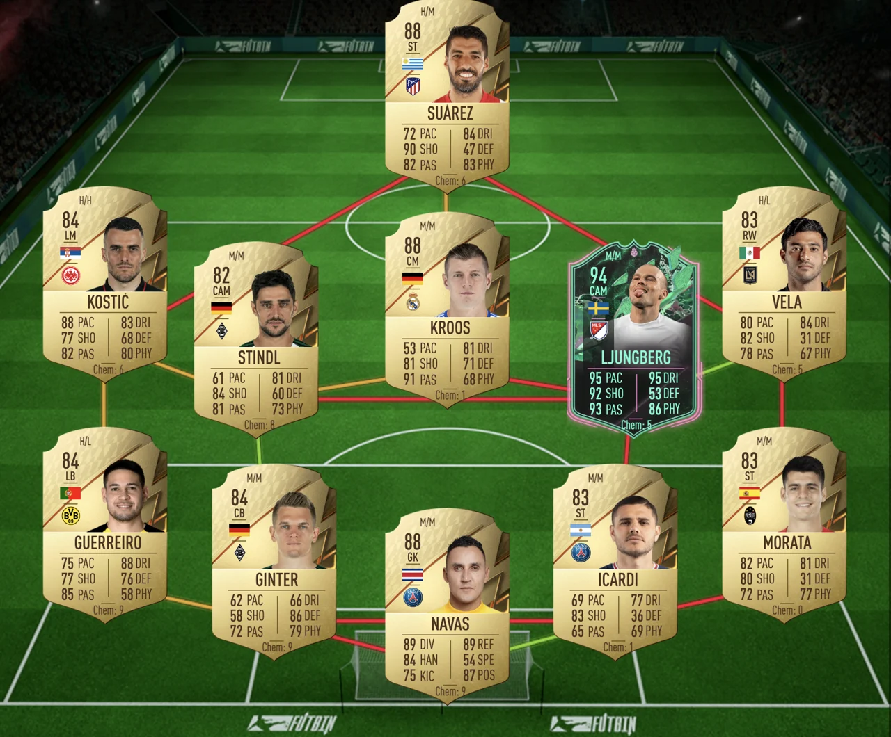 FUTTIES SBC Diaz cheap