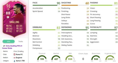 FUTTIES Smalling