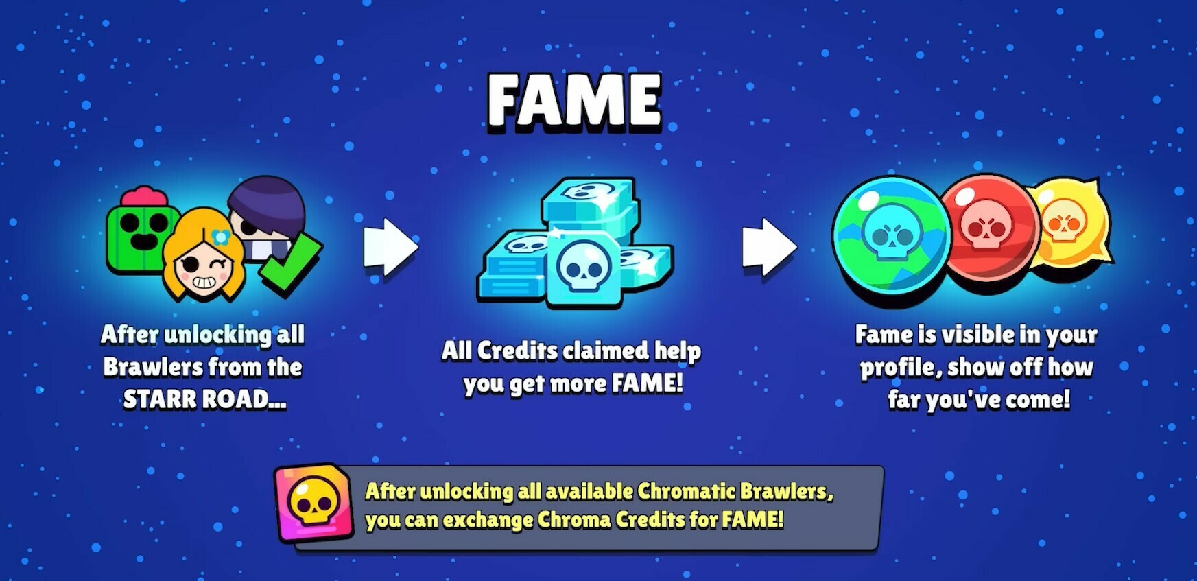 Brawl Stars Candyland update december 2022 Fame Guide Supercell