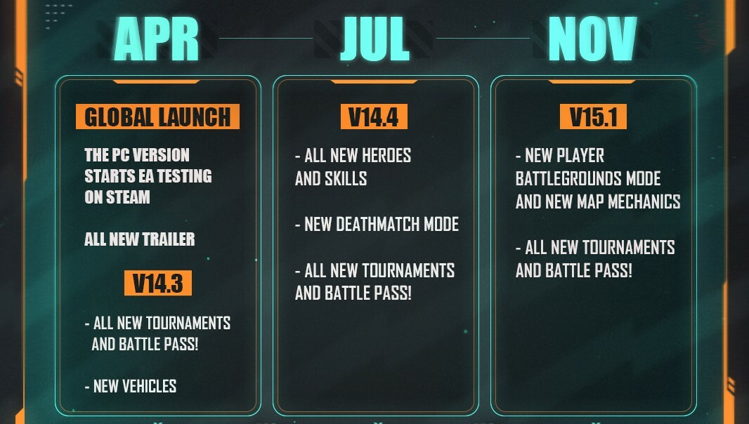 Farlight84 Plan