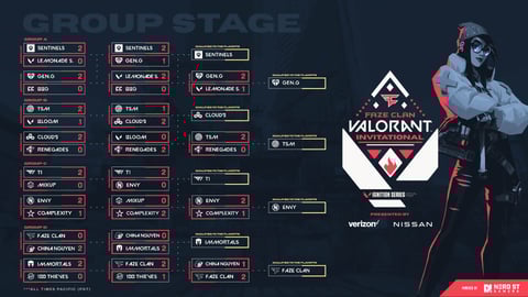Faze Clan Invitational Group