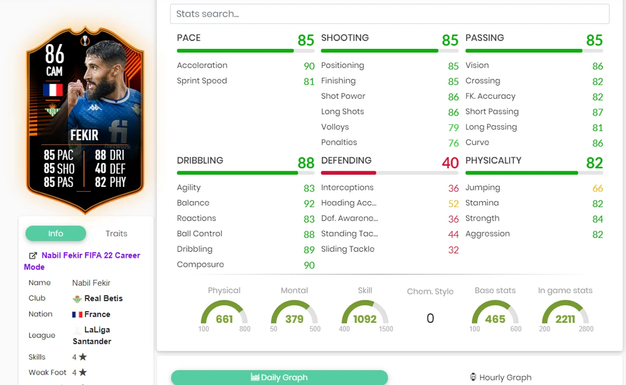 Fekir Stats