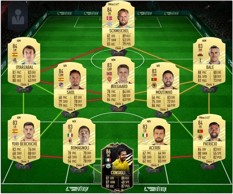 Fernando SBC Team La Liga