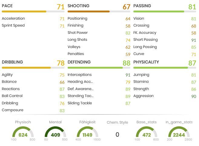 Fernando Stats FIFA 21