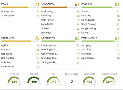 Fernando Stats FIFA 21