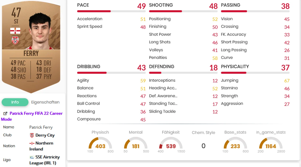 FIFA 22 peor jugador Ferry