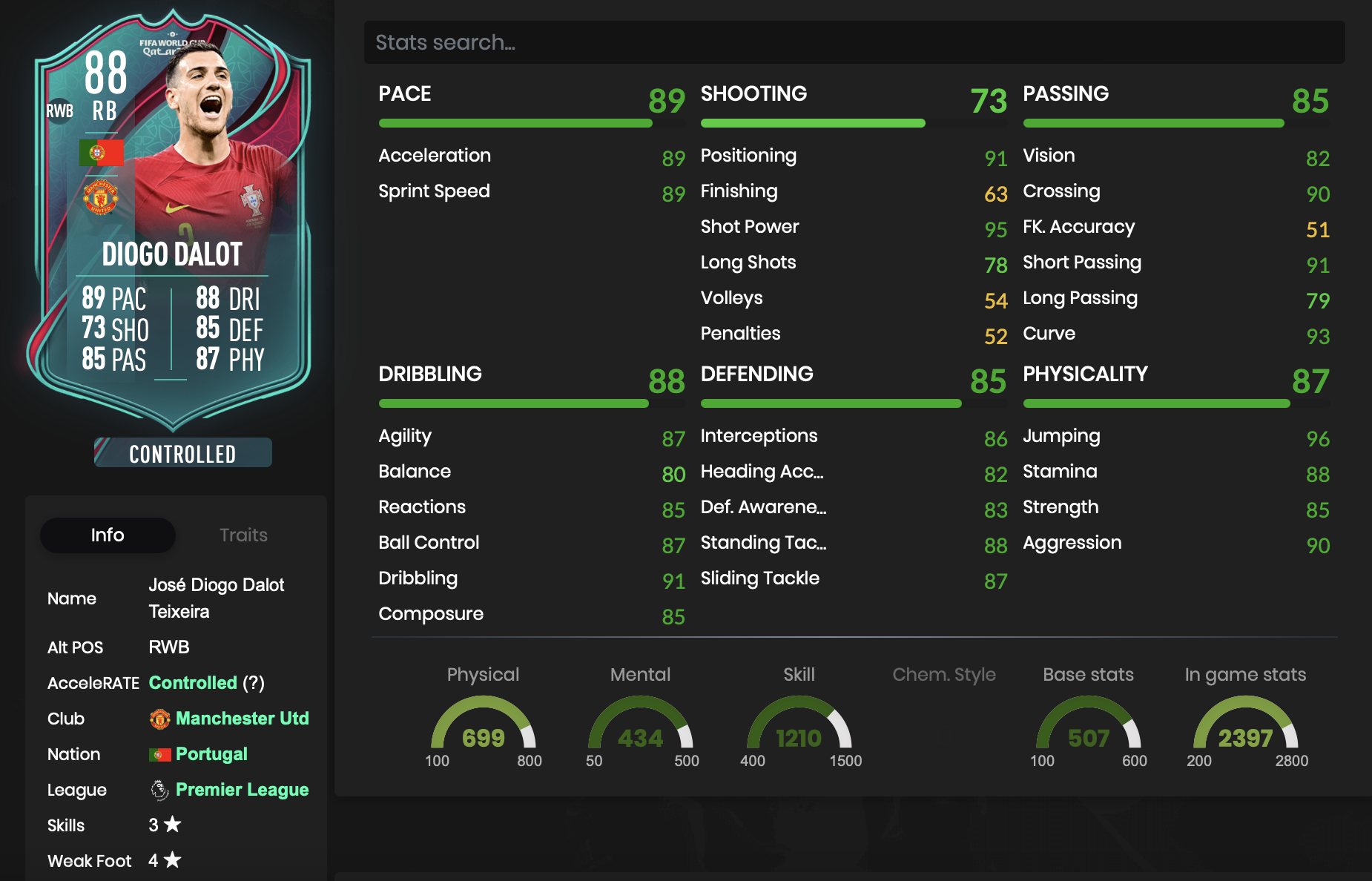 Fifa23 Dalot