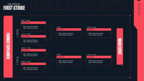 First Strike Schedule Europe