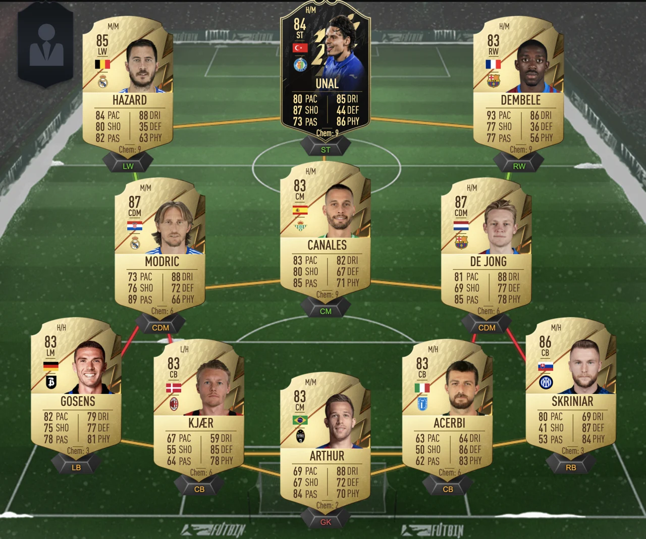 FIFA 22 Ultimate Team SBC Neymar Jr. Flashback Solución más barata