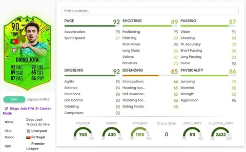 Fo F SBC Diogo Jota Stats