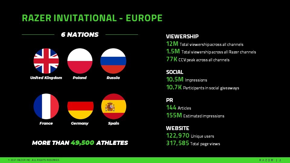 Razer Invitational – Europe