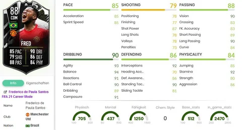 Fred Showdown SBC Stats