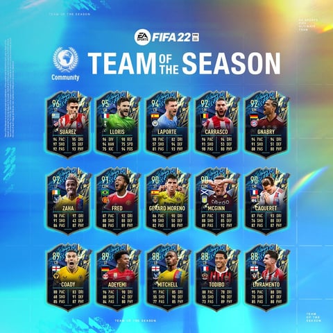 Full FIFA 22 Community TOTS