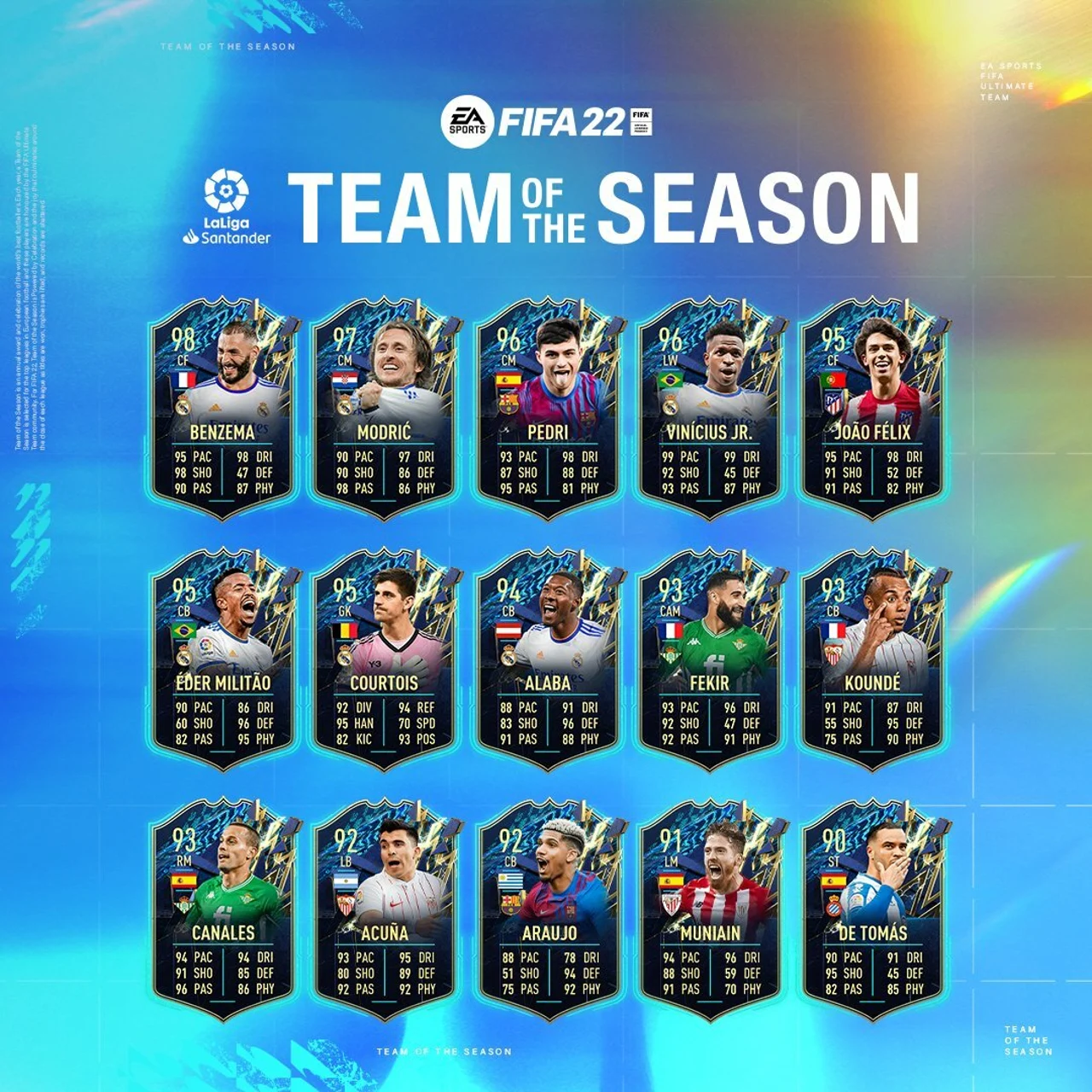 FIFA 22 LaLiga TOTS All Players