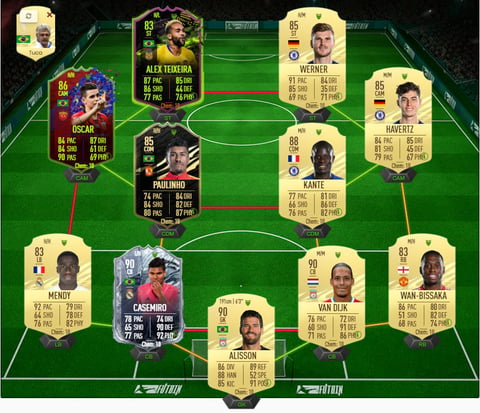 Futbin hybrid team