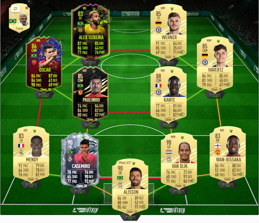 fut 21 hybrid team futbin