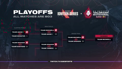 G2 Invitational Valorant Results