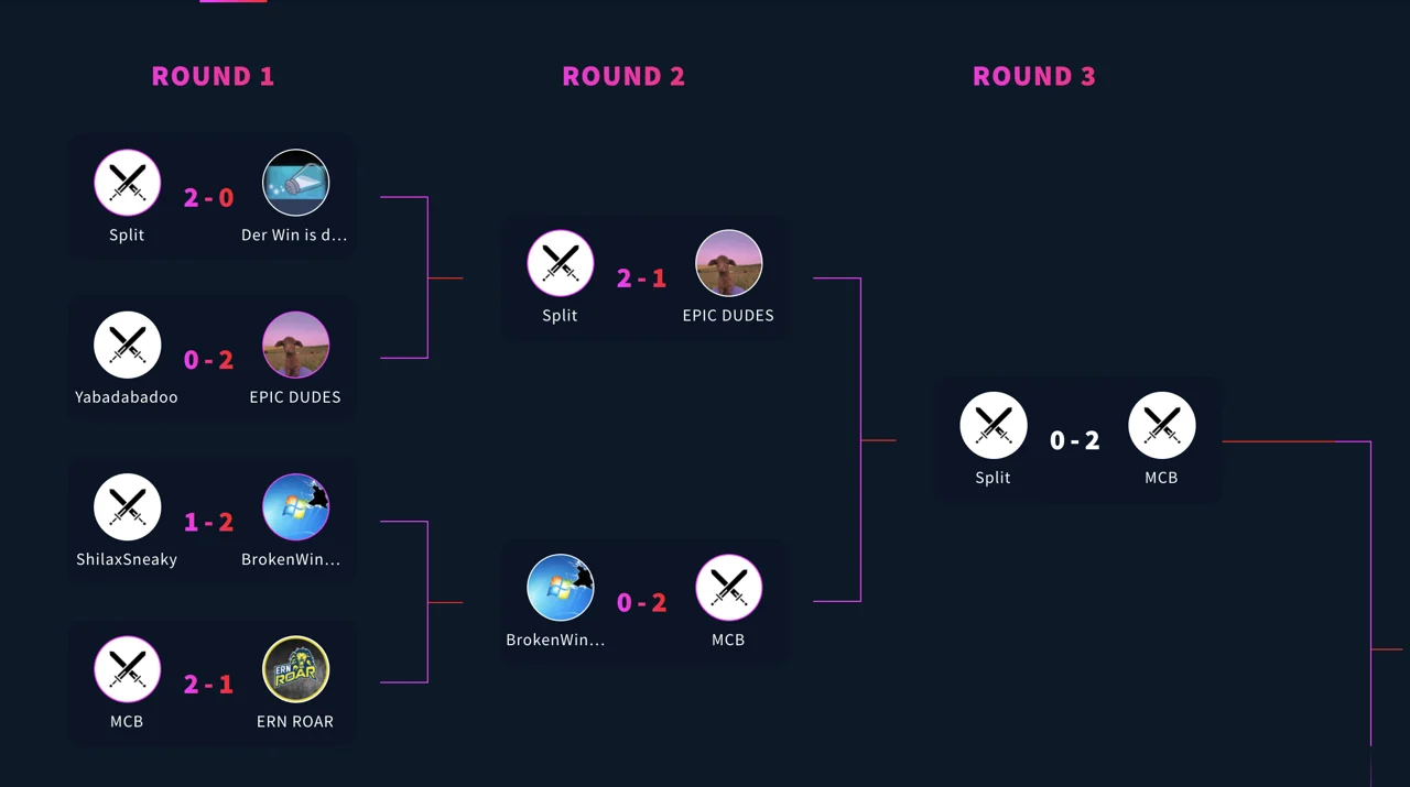 GTÜ Cup Playoffs Boutgamers Mucki_TV FalkThemUp Rocket League