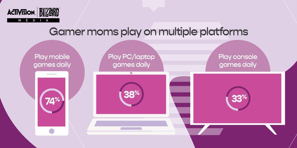 Gamer moms platforms