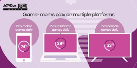 Gamer moms platforms