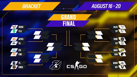 Gamers8 CSGO Bracket