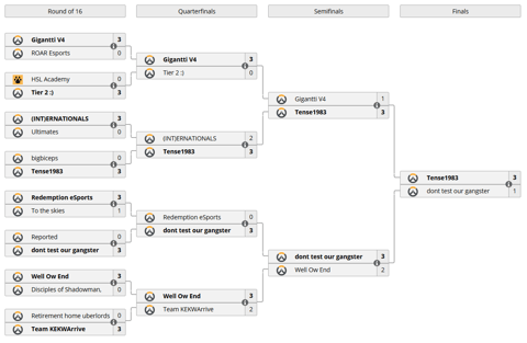 Gewinner Flash Ops Echo Showdown Europa