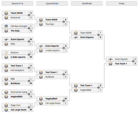 Gewinner Flash Ops Echo Showdown