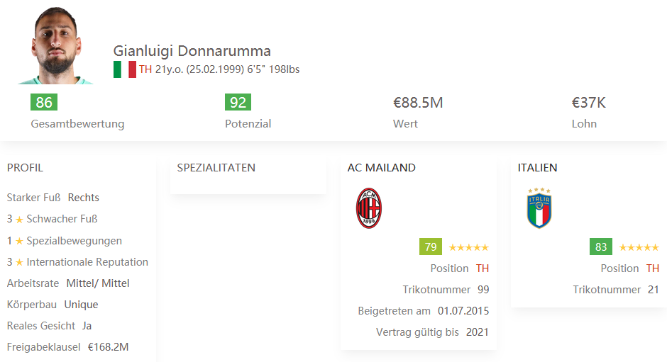 Gianluigi Donnarumma