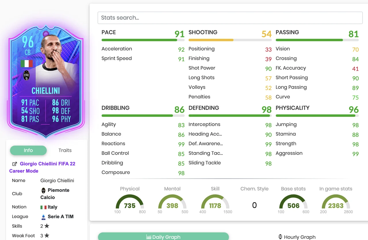 FIFA 22 Giorgio Chiellini Premium SBC stats