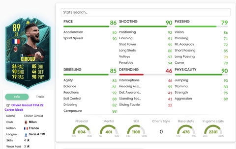 Giroud SBC Stats