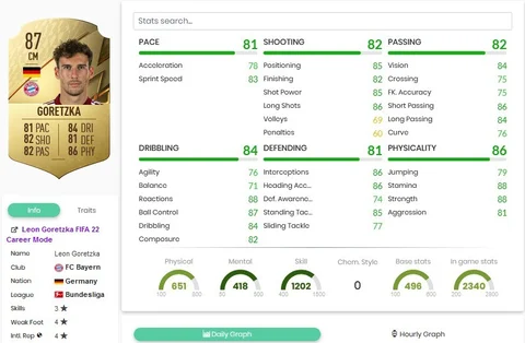 Goretzka beste Spieler FIFA 22