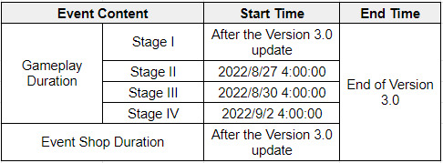 Graven Innocence Duration GI