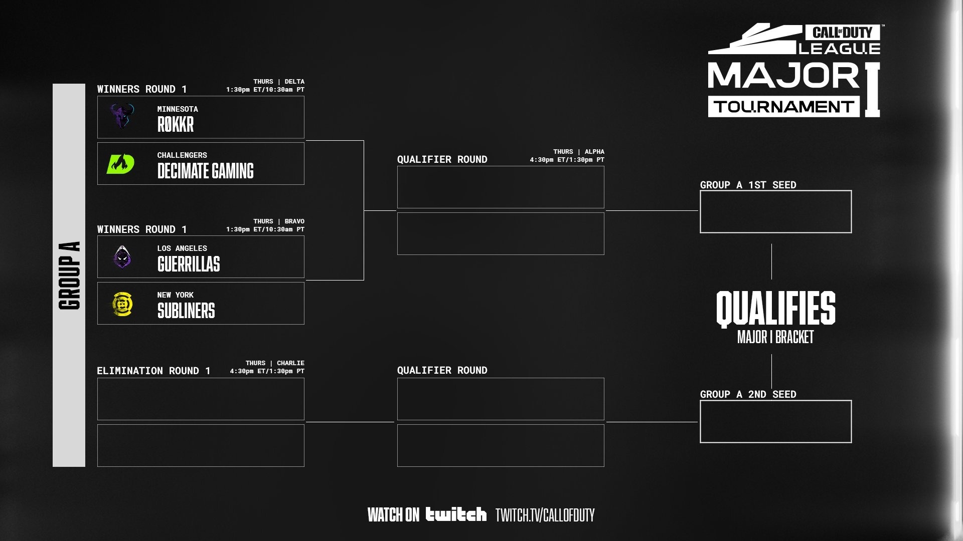 Group A Major Day 1