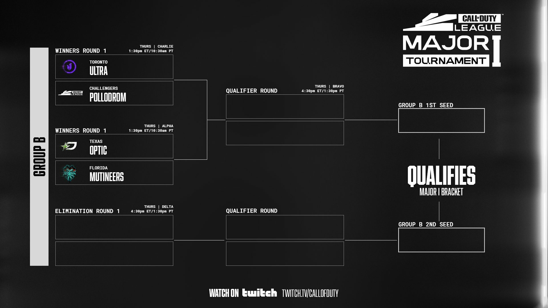 Group B Major Day 1