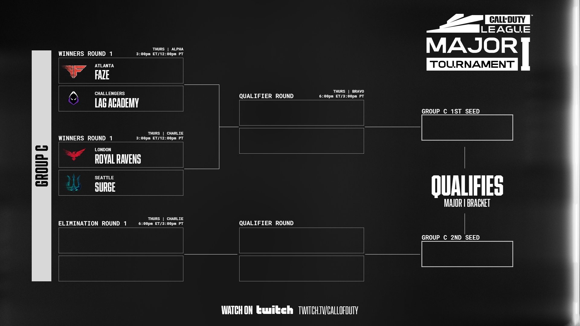 Group C Major Day 1